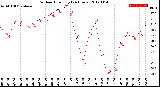 Milwaukee Weather Outdoor Humidity<br>(24 Hours)