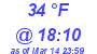 Milwaukee Weather Dewpoint High Low Today