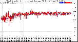 Milwaukee Weather Wind Direction<br>Normalized and Average<br>(24 Hours) (New)