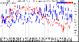 Milwaukee Weather Outdoor Humidity<br>At Daily High<br>Temperature<br>(Past Year)