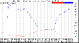 Milwaukee Weather Outdoor Humidity<br>vs Temperature<br>Every 5 Minutes