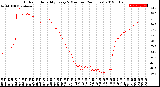 Milwaukee Weather Outdoor Humidity<br>Every 5 Minutes<br>(24 Hours)