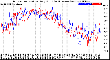 Milwaukee Weather Outdoor Temperature<br>Daily High<br>(Past/Previous Year)