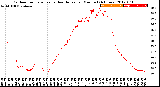 Milwaukee Weather Outdoor Temperature<br>vs Heat Index<br>per Minute<br>(24 Hours)