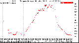 Milwaukee Weather Outdoor Temperature<br>per Minute<br>(24 Hours)