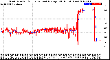 Milwaukee Weather Wind Direction<br>Normalized and Average<br>(24 Hours) (New)