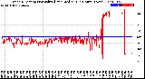 Milwaukee Weather Wind Direction<br>Normalized and Median<br>(24 Hours) (New)