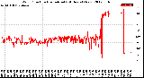 Milwaukee Weather Wind Direction<br>Normalized<br>(24 Hours) (New)