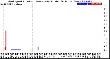 Milwaukee Weather Wind Speed<br>Actual and Average<br>by Minute<br>(24 Hours) (New)