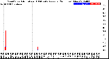 Milwaukee Weather Wind Speed<br>Actual and 10 Minute<br>Average<br>(24 Hours) (New)