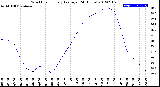 Milwaukee Weather Wind Chill<br>Hourly Average<br>(24 Hours)