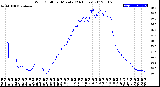 Milwaukee Weather Wind Chill<br>per Minute<br>(24 Hours)