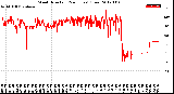 Milwaukee Weather Wind Direction<br>(24 Hours) (Raw)