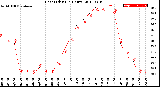 Milwaukee Weather Heat Index<br>(24 Hours)