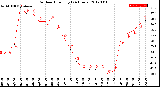 Milwaukee Weather Outdoor Humidity<br>(24 Hours)