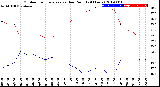 Milwaukee Weather Outdoor Temperature<br>vs Dew Point<br>(24 Hours)