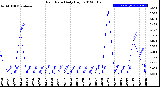 Milwaukee Weather Rain Rate<br>Daily High