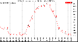 Milwaukee Weather THSW Index<br>per Hour<br>(24 Hours)