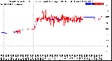 Milwaukee Weather Wind Direction<br>Normalized and Average<br>(24 Hours) (New)