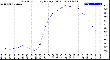 Milwaukee Weather Wind Chill<br>Hourly Average<br>(24 Hours)