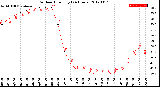 Milwaukee Weather Outdoor Humidity<br>(24 Hours)