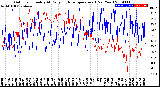 Milwaukee Weather Outdoor Humidity<br>At Daily High<br>Temperature<br>(Past Year)