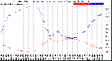 Milwaukee Weather Outdoor Humidity<br>vs Temperature<br>Every 5 Minutes