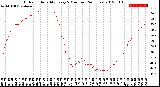 Milwaukee Weather Outdoor Humidity<br>Every 5 Minutes<br>(24 Hours)