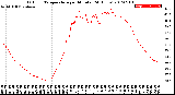 Milwaukee Weather Outdoor Temperature<br>per Minute<br>(24 Hours)