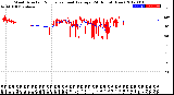 Milwaukee Weather Wind Direction<br>Normalized and Average<br>(24 Hours) (New)