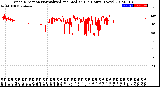 Milwaukee Weather Wind Direction<br>Normalized and Median<br>(24 Hours) (New)