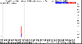 Milwaukee Weather Wind Speed<br>Actual and 10 Minute<br>Average<br>(24 Hours) (New)