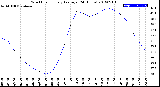 Milwaukee Weather Wind Chill<br>Hourly Average<br>(24 Hours)