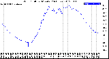 Milwaukee Weather Wind Chill<br>per Minute<br>(24 Hours)