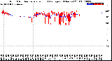 Milwaukee Weather Wind Direction<br>Normalized and Average<br>(24 Hours) (Old)