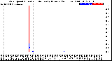 Milwaukee Weather Wind Speed<br>Actual and Median<br>by Minute<br>(24 Hours) (Old)