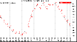 Milwaukee Weather Heat Index<br>(24 Hours)