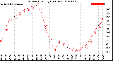 Milwaukee Weather Outdoor Humidity<br>(24 Hours)