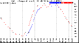 Milwaukee Weather Outdoor Temperature<br>vs Wind Chill<br>(24 Hours)