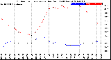 Milwaukee Weather Outdoor Temperature<br>vs Dew Point<br>(24 Hours)