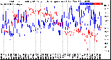 Milwaukee Weather Outdoor Humidity<br>At Daily High<br>Temperature<br>(Past Year)