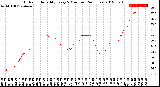 Milwaukee Weather Outdoor Humidity<br>Every 5 Minutes<br>(24 Hours)