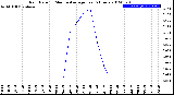 Milwaukee Weather Rain Rate<br>15 Minute Average<br>Past 6 Hours