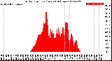 Milwaukee Weather Solar Radiation<br>per Minute<br>(24 Hours)