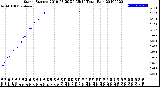 Milwaukee Weather Storm<br>Started 2019-03-20 20:35:14<br>Total Rain