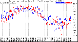 Milwaukee Weather Outdoor Temperature<br>Daily High<br>(Past/Previous Year)