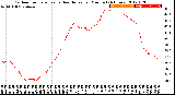 Milwaukee Weather Outdoor Temperature<br>vs Heat Index<br>per Minute<br>(24 Hours)