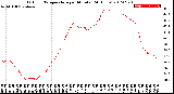 Milwaukee Weather Outdoor Temperature<br>per Minute<br>(24 Hours)