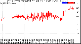 Milwaukee Weather Wind Direction<br>Normalized and Median<br>(24 Hours) (New)