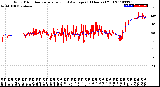 Milwaukee Weather Wind Direction<br>Normalized and Average<br>(24 Hours) (Old)